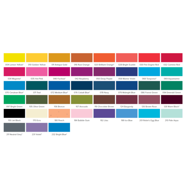 Kleurkaart Procion MX textielverf